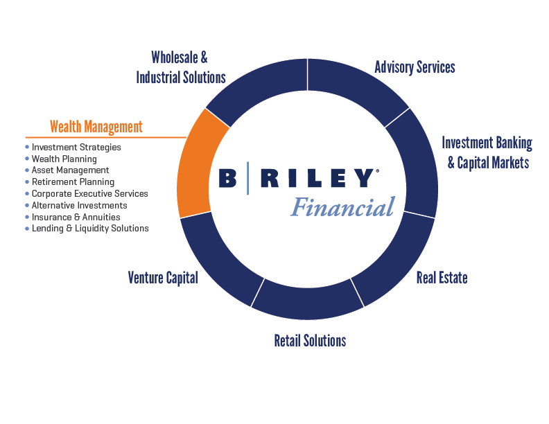 B. Riley Overview B. Riley Wealth Management Lisa Marcelli, CFP®